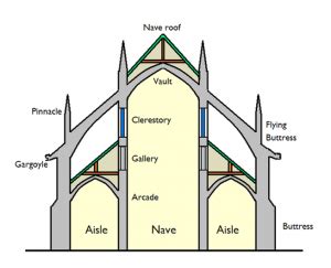 pronunciation of clerestory|Clerestory Definition & Meaning .